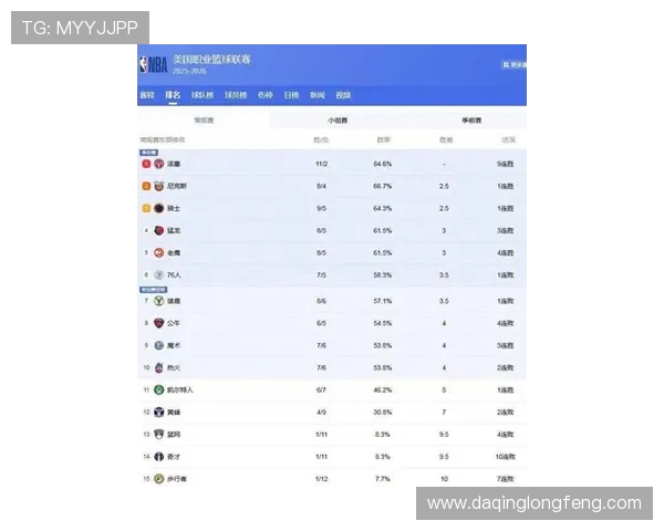 解析NBA新赛季格局与球队竞争态势全景深度观察与前瞻发展趋势